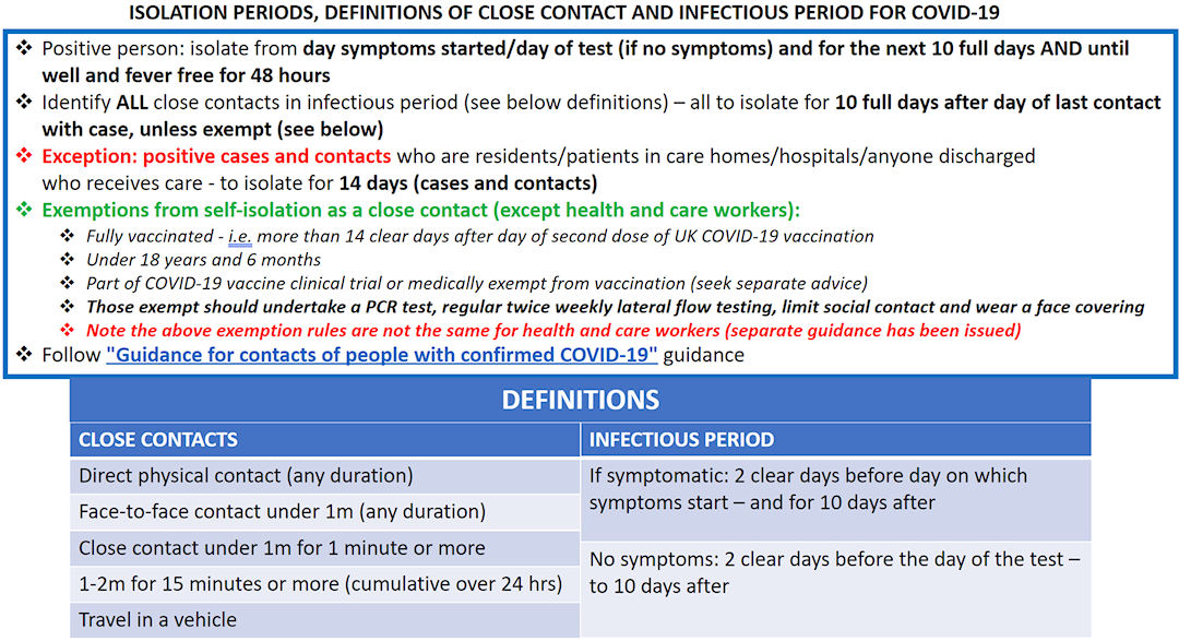 Covid Symptoms Flow Chart from Warwickshire County Council